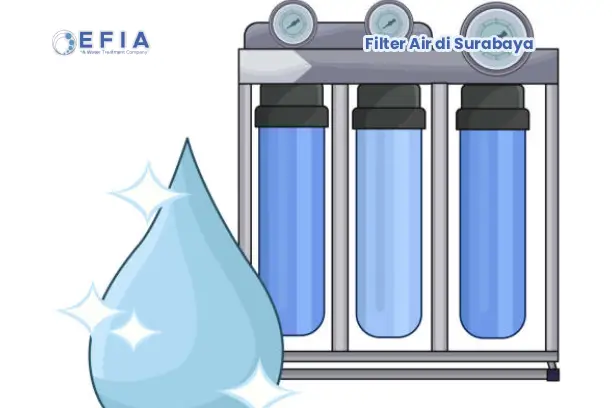 Filter Air di Surabaya